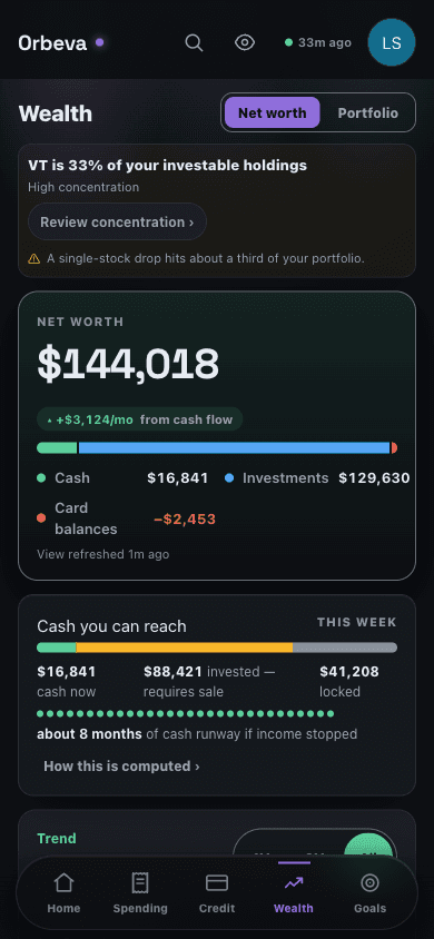 The real Orbeva Finance Honest wealth tab